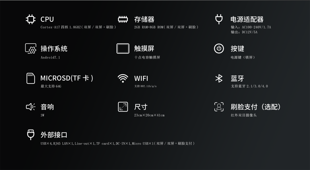 菜品錄入--多種錄菜方式，簡單高效 收銀報表--營業(yè)數(shù)據(jù)統(tǒng)計分析，營收狀況一目了然 外賣對接--支持餐柜配送、用戶自取、外賣平臺等方式 訂單核銷--支持刷卡、掃碼、人臉識別核銷