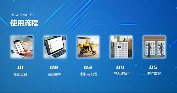 廣州開發(fā)食堂訂餐小程序需要多少錢？