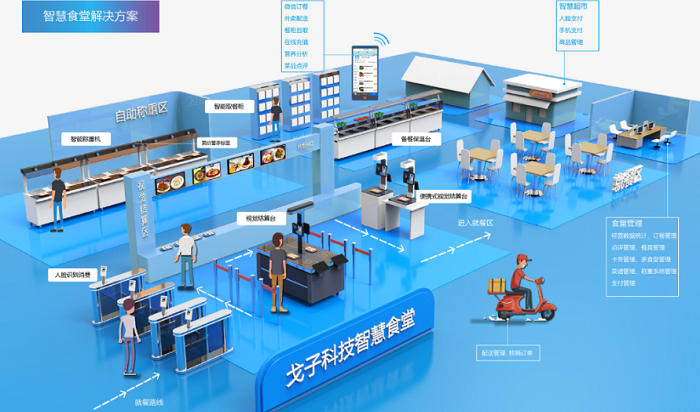 2022年團餐餐飲會面臨哪些挑戰(zhàn)？