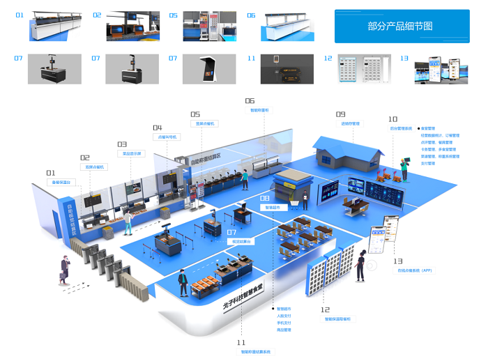 2022年團餐餐飲會面臨哪些挑戰(zhàn)？