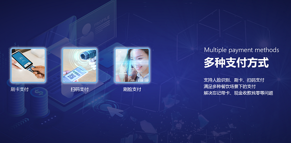 企業(yè)智慧食堂管理系統(tǒng)方案有什么優(yōu)勢呢？