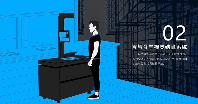 智慧食堂刷臉支付系統(tǒng)多少錢？