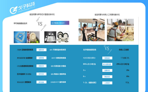 智慧食堂刷臉支付系統(tǒng)價(jià)格如何？