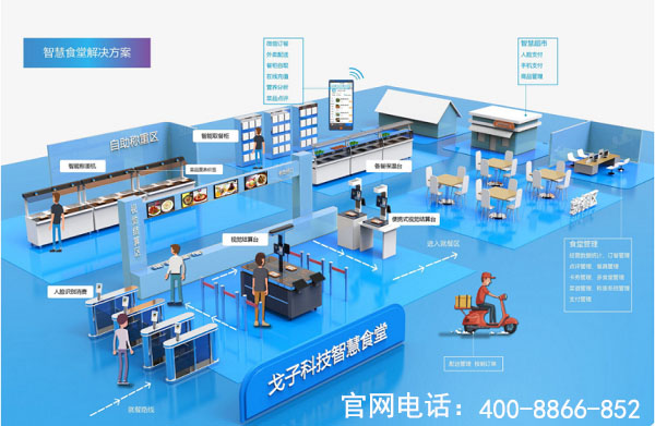 戈子科技智慧食堂方案賦能食堂商戶(hù)智能經(jīng)營(yíng)，快速結(jié)算！