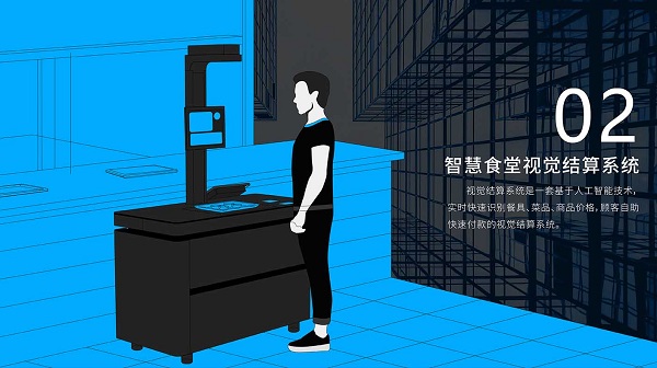 戈子科技智慧食堂方案賦能食堂商戶(hù)智能經(jīng)營(yíng)，快速結(jié)算！