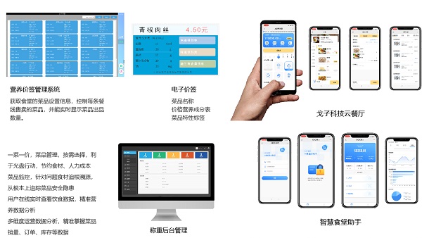 應用在食堂消費的一卡通還可以應用在哪些方面呢？