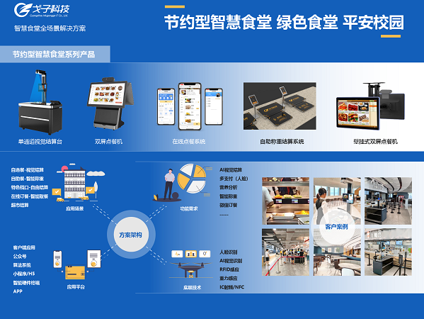 智慧餐飲時(shí)代，智能食堂成為潛力股