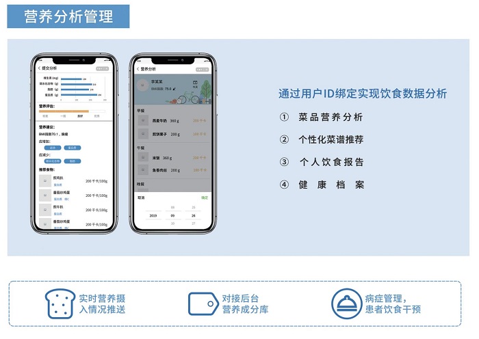 智慧食堂賦能餐飲升級(jí)，膳食營養(yǎng)看得見！