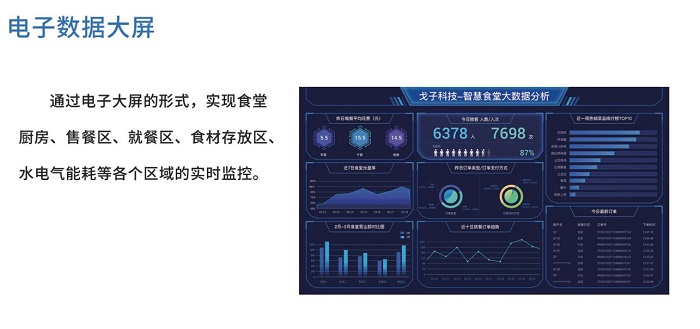 智慧食堂管理核心是什么？且看這幾點！